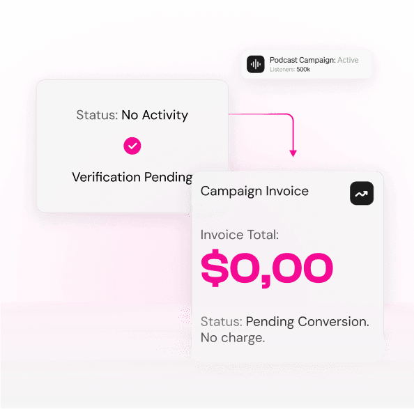 Status: No Activity / Verification Pending tile connected by an arrow to a Campaign Invoice tile showing Invoice Total $0.00 — Status: Pending Conversion. No charge.